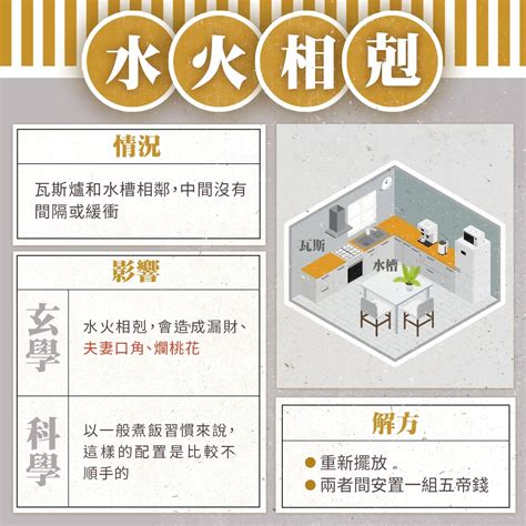 瓦斯爐擺放位置|廚房風水全攻略：避免煞氣漏財，瓦斯爐該怎麼放？